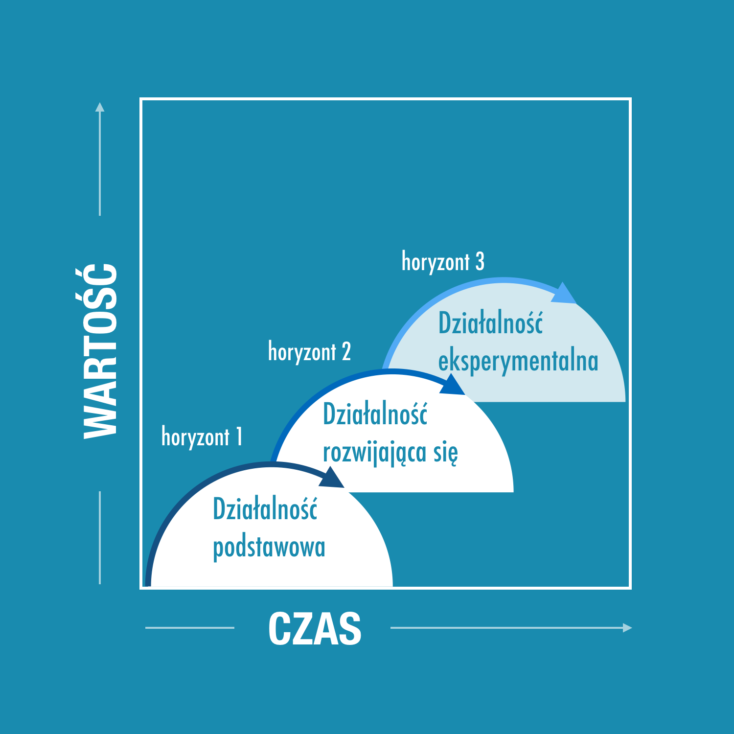 TrzyHoryzonty_1