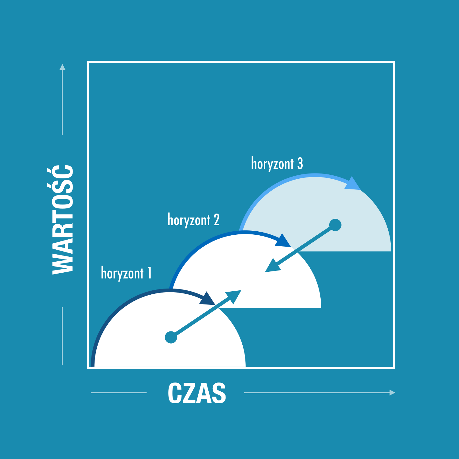 TrzyHoryzonty_2